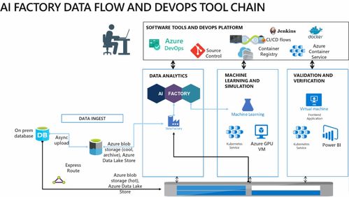 畢馬威AI工廠攜手微軟云技術 共創人工智能發展新范式，共建創新軟件開發解決方案